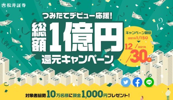 松井証券の口座開設キャンペーン……投資信託の積立で先着10万名に現金1,000円をプレゼントするキャンペーンを12/30まで実施中
