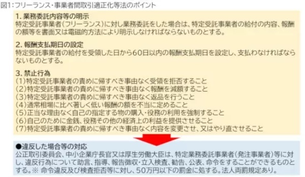 「フリーランス法」が成立！ 発注事業者に「報酬の明示」と「60日以内の報酬支払期日」