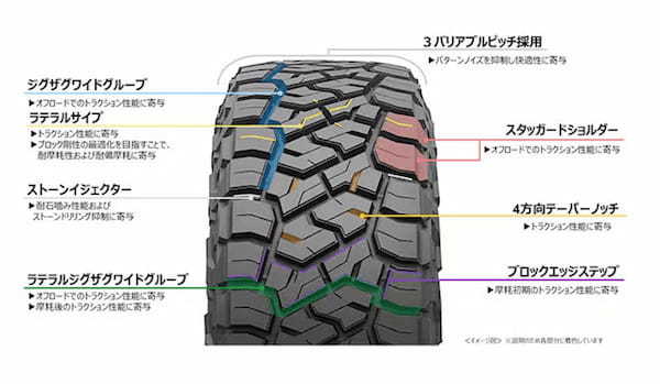 トーヨー　サスティナブル素材を採用したラギッドテレーンタイヤ「OPEN COUNTRY R/T TRAIL」を発売