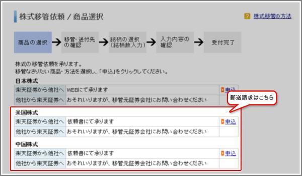 5.楽天証券からSBI証券に移管する手順