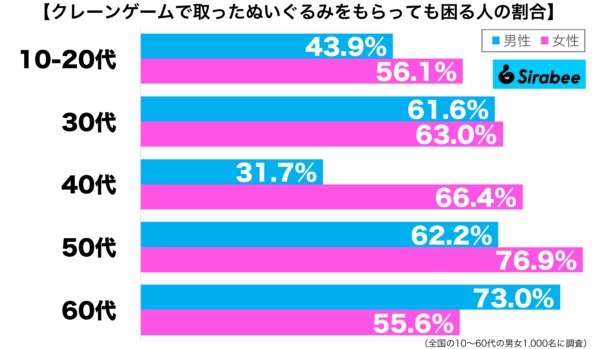 いらないけれど断りにくい…　約半数が“もらって困るもの”の特徴