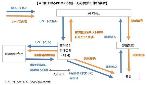 先進国で医療費が一番高い米国で、後発医薬品の激安販売サイト爆誕