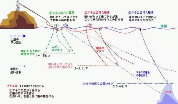 オキアミ釣りの基礎！価格から付け方、仕掛け、釣り方までご紹介！