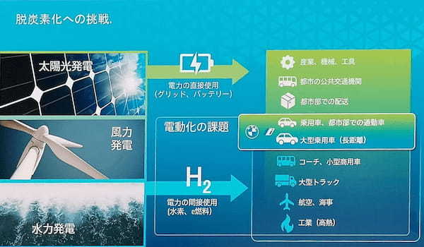 BMW　燃料電池実装車による実証実験と日本の課題