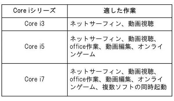 おすすめノートパソコンを紹介！　NECや富士通など実売ランキングから本当に売れているノートパソコンがわかる