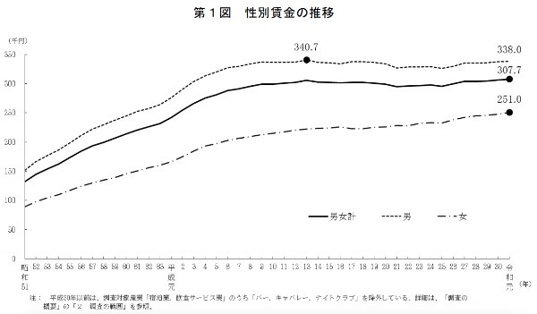 なぜ不動産投資は女性こそするべきか？ おすすめする3つの理由