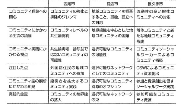 政治家の基礎力（情熱・見識・責任感）⑫：コミュニティ