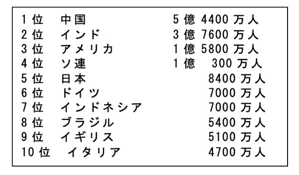 政治家の基礎力（情熱・見識・責任感）④：人口史観