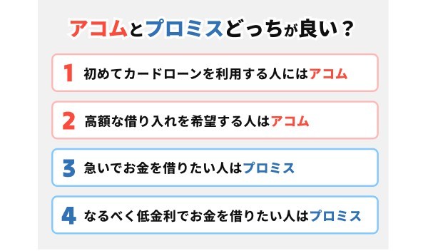 アコムとプロミスはどっちがおすすめ？