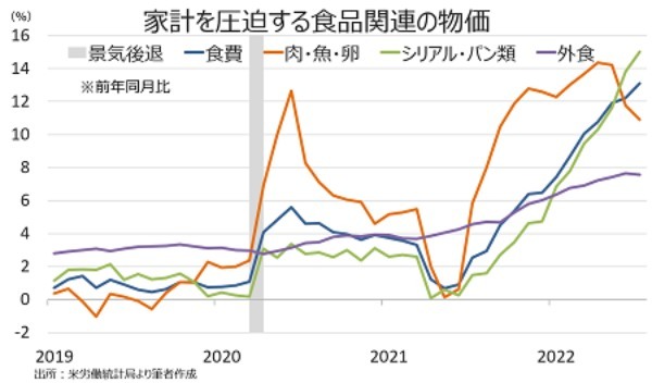 米7月CPIを始め物価は鈍化、9月FOMCは50bp利上げ観測が優勢に