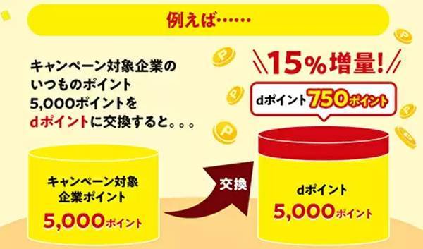 2.ドコモのdポイント15％増量キャンペーン、2021年11月1日から順次開始、事前エントリー受付中