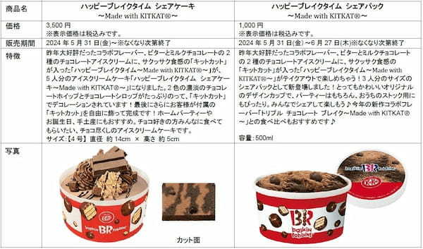 今年も「キットカット」×「サーティワン アイスクリーム」コラボに新作が登場！「キットカット ラブポーションサーティワン味」2024年6月1日（土）より期間限定で販売開始