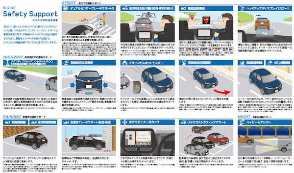 スズキ　新型フロンクスを発売　競合ひしめくBセグメントで存在感を発揮