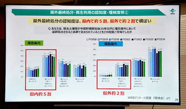 福島第一原発事故からの環境再生事業　環境省が現在の取り組みを紹介