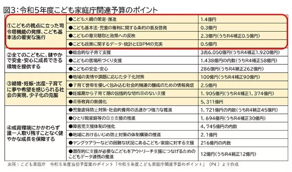 わかりにくい「こども家庭庁」を早わかり! 所管事業と全体像を把握しよう