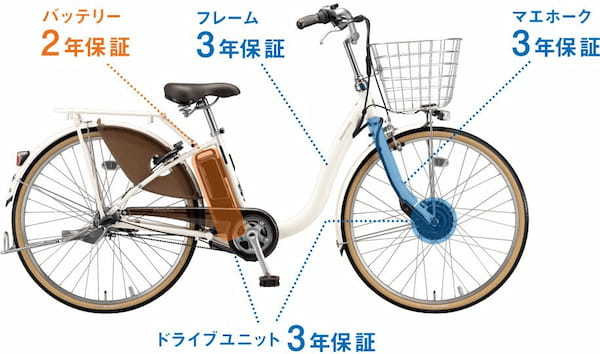 中古電動自転車はやめた方がいい？安全に購入する方法をご紹介！