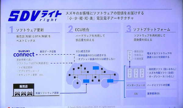 スズキ　10年先を見据えた技術戦略説明会でCNだけでなくリサイクルも視野に