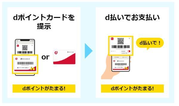 d払い×クレジットカードを徹底解説