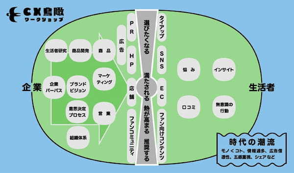 電通と電通デジタル、「CX鳥瞰ワークショップ」を提供開始