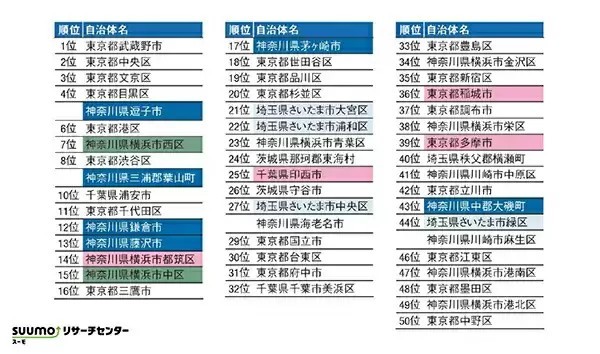 ahamoが選ばれる三つの理由に注目！ 住み続けたい街やPayPay、うに食べ放題も