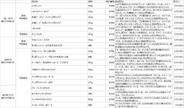 11/8(水)・11/10（金）チョコレート菓子　18種　季節限定発売のお知らせ