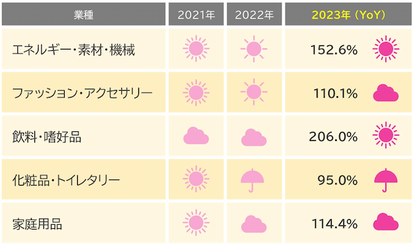 CCI、2023年下期インターネット広告市場動向およびこれからの広告指標についての調査レポートを発表