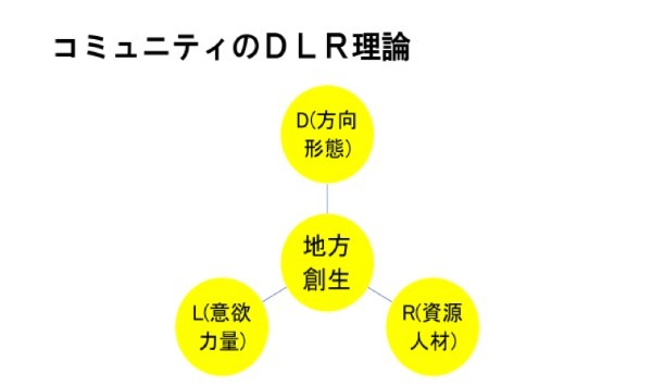 政治家の基礎力（情熱・見識・責任感）⑬：地方創生