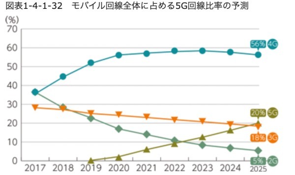 フリーランスの動画編集者になるには？ 年収相場、必要スキル、仕事獲得方法を解説