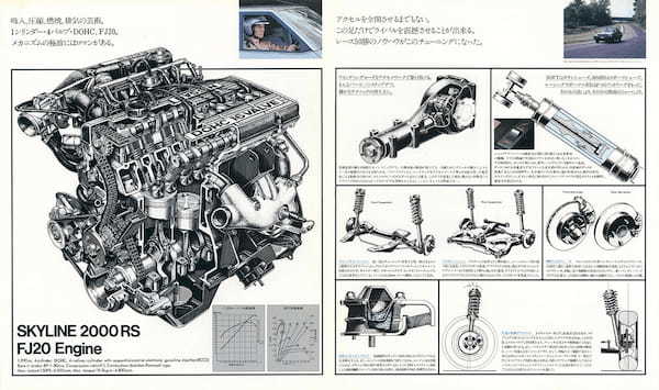 【岡崎宏司カーズCARS／CD名車100選】「勝つための心臓」 FJ20型DOHC16Vを搭載した1981年「日産スカイラインRS（E-DR30型）」の熱い実力