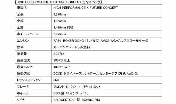 【スーパー耐久2024】SUBARU　WRX S4は新技術にフォーカスした開発車両で参戦