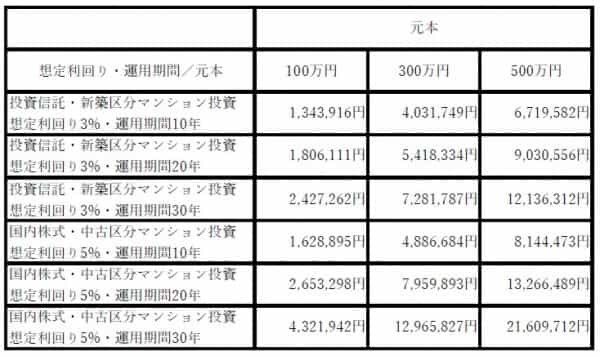 30代から始める資産形成とは？目的別おすすめ資産形成方法を徹底解説