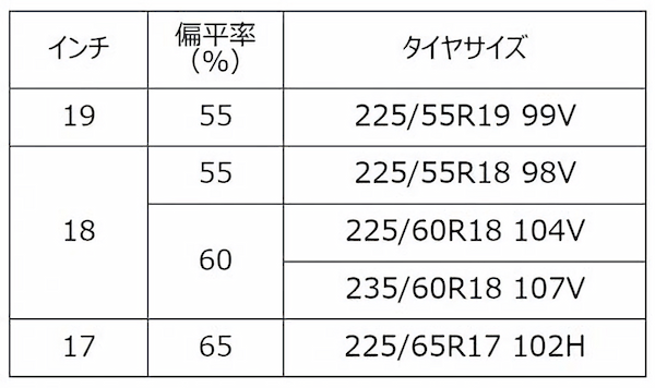 横浜ゴム、クロスオーバーSUV向けオールシーズンタイヤ「GEOLANDAR CV 4S」発売