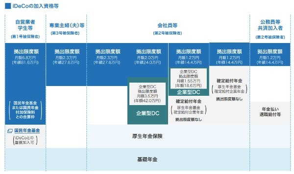 iDeCo（イデコ）とは？ 基本的な特徴と6つのメリット、事前に知っておきたい注意点