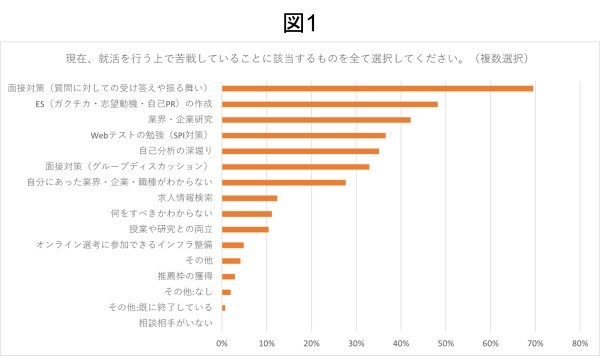 あなたの「ガクチカ」大丈夫？面接で求められているのは華々しさではなく、自分自身の行動軸