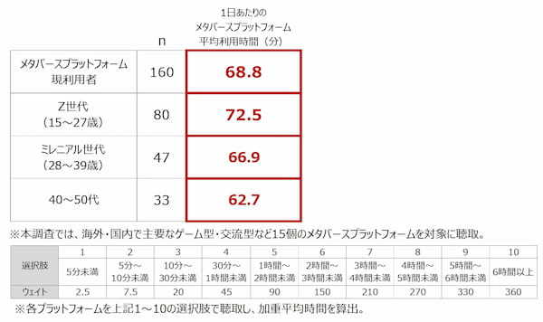 電通、「メタバースに関する意識調査2023」を実施