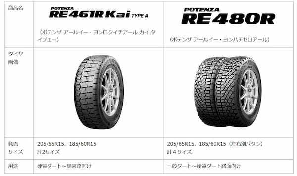 ブリヂストン　ラリー・ダートトライアル用タイヤ「ポテンザ RE461R Kai TYPE A」と「ポテンザ RE480R」を発売
