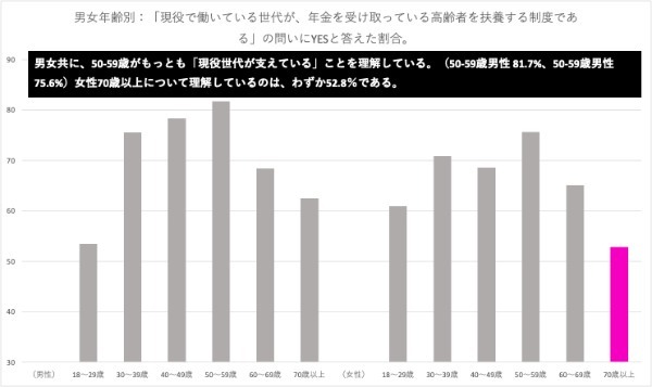 12人で1人を支える設計自体が詐欺だった年金制度