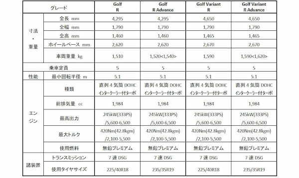 【TAS2025】フォルクスワーゲン　333ps/420Nmの第8世代ゴルフRを発表