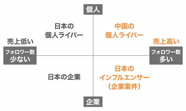 数億円を売るYouTuber ヒカルにみる、日本におけるライブコマース成功のヒント