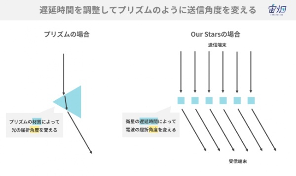 「ピンポン玉サイズの衛星が常識を覆す」Our Starsが見据える宇宙開発のゲームチェンジとは