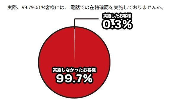 6.土日に審査・即日融資に対応するカードローン6選