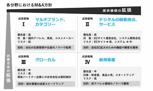 アダストリアの中期経営計画がいまのアパレルの「お手本」である理由