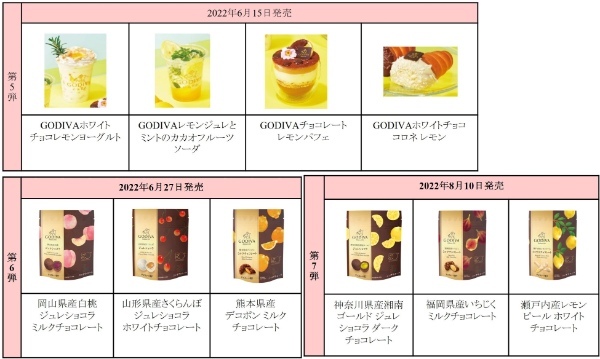 「GODIVA×全農 コラボレーションプロジェクト」ジュレショコラ2種類、ドライフルーツのチョコレートがけ3種類が新登場「GODIVA×全農 コラボレーション 全国津々浦々味めぐりセット」も発売