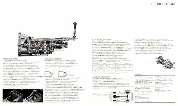 【復刻版カタログ/1989コレクション】「スポーツカーに乗ろうと思う。」というコピーが心を昂らせたフェアレディZ(R32型)の肖像