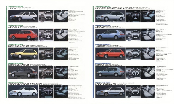 【復刻版カタログ】1986年の日本カー・オブ・ザ・イヤー／日産パルサーの肖像