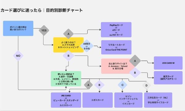大学生のクレジットカードの作り方