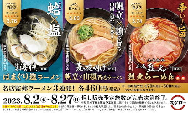 「スシロー×食べログ」名店シリーズ始動！今回は、東京「麺屋 海神.」、京都「麦の夜明け」、大阪「山系無双　三屋　烈火」日本各地の名店監修のこだわりのラーメンが、なんと一度に3商品も登場！