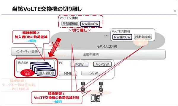 KDDI　過去最大級「61時間25分」の大規模通信障害