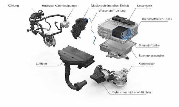 BMW　燃料電池実装車による実証実験と日本の課題