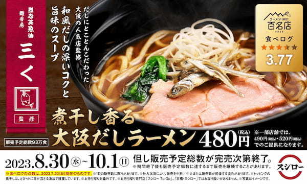 「スシロー×食べログ」全国名店監修シリーズ第2弾！ラーメン激戦区・大阪福島で行列必至の名店「烈志笑魚油 麺香房 三く」監修「煮干し香る 大阪だしラーメン」が期間限定で登場！！